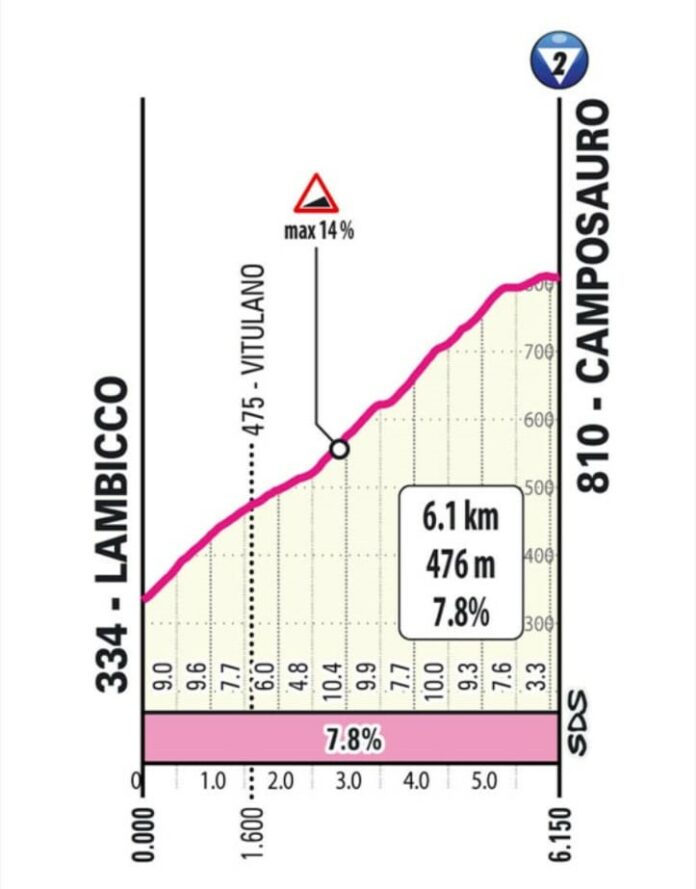 Giro Vitulano