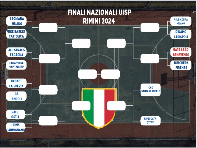 Scudetto uisp
