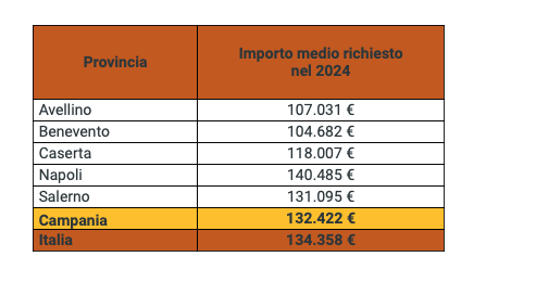 Schermata 2025-02-14 alle 14.55.02