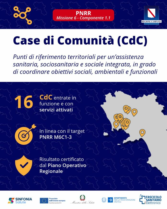 Cas di comunità