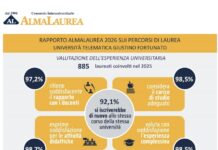 RAPPORTO ALMALAUREA 2026. UNIFORTUNATO, RISULTATI SOPRA LA MEDIA NAZIONALE PER SODDISFAZIONE ED OCCUPAZIONE LAUREATI