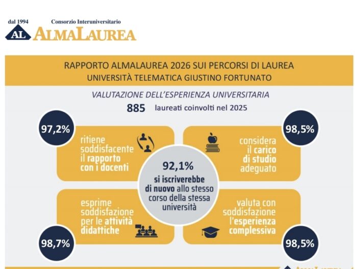 UNIFORTUNATO ALMALAUREA 2026