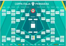 COPPA ITALIA PRIMAVERA 2026-2027: UFFICIALIZZATO IL PROGRAMMA GARE